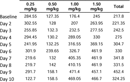 Table S 8