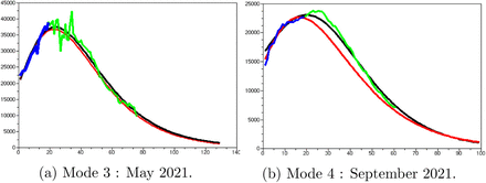 Figure 3: