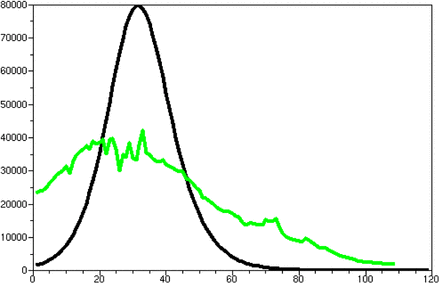 Figure 4: