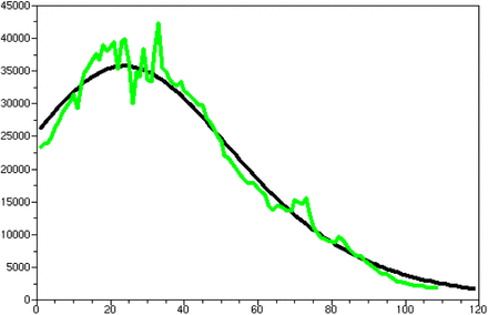 Figure 5: