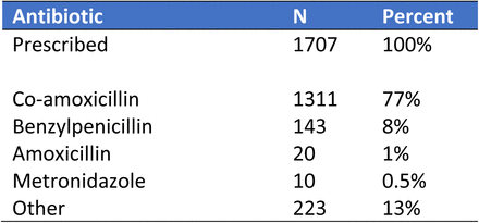 Supplementary Table 4: