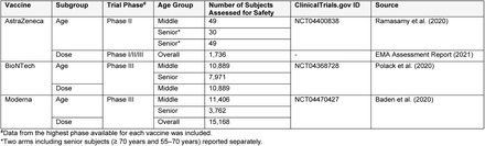 Table 2.