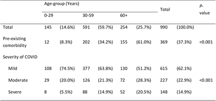 Table 2.