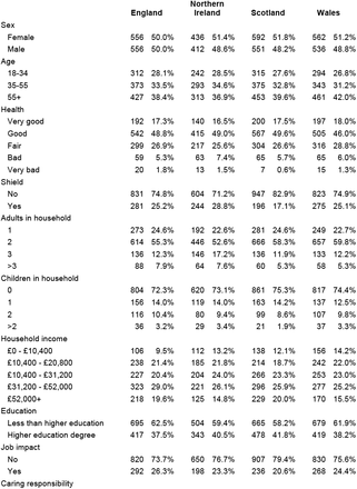 Table 1.