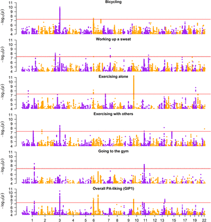 Figure 1: