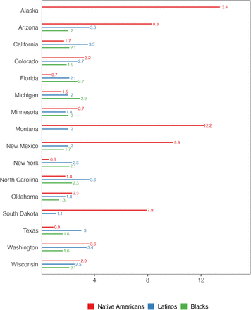 Figure 2: