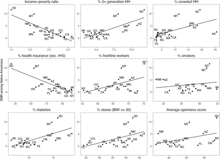 Figure 4: