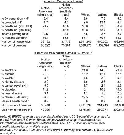 Table 2: