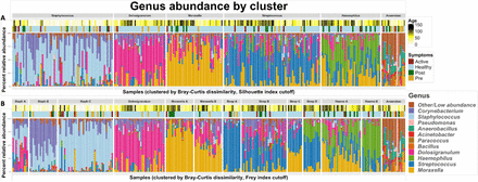 Figure 3: