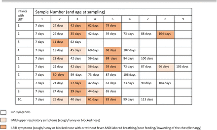 Table 2.