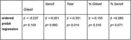 Table 6.