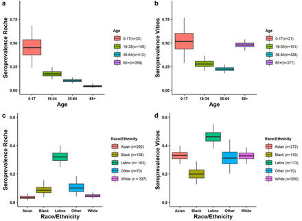 Figure 4: