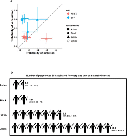 Figure 5: