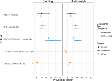 Extended Data Figure 6