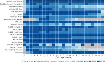 Extended Data Figure 3