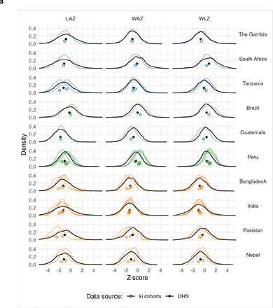 Extended Data Figure 4