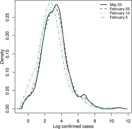 Figure 3: