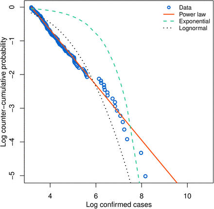 Figure 5: