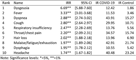 Table 3: