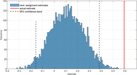 Figure B5: