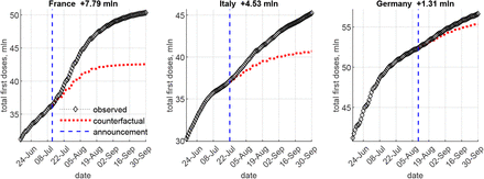 Figure 5: