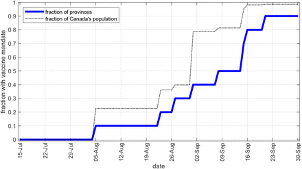 Figure B2: