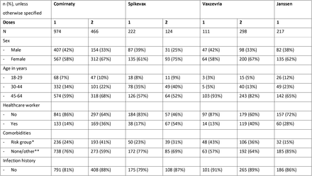 Table 1: