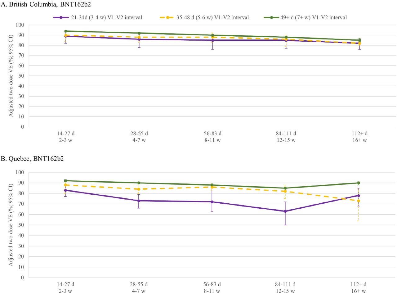 Astrazeneca second dose interval