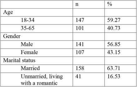 Table 1.