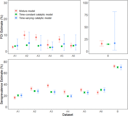 Figure 4: