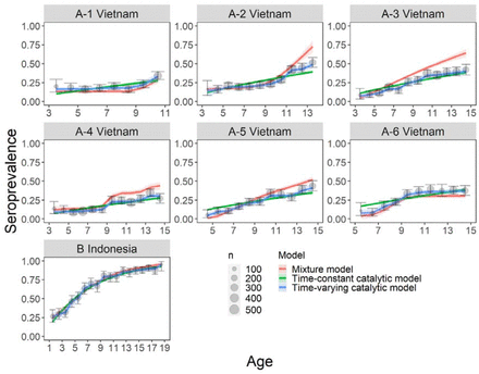 Figure 5: