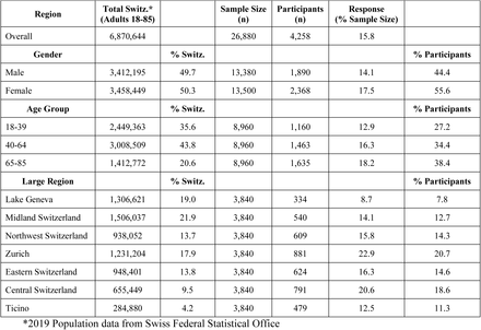 Table 1.