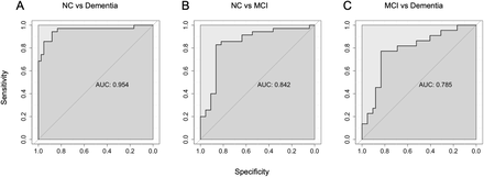 Fig 4.