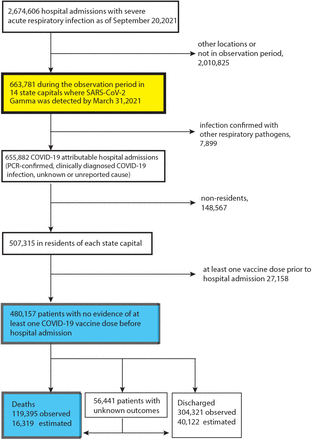 Figure 2: