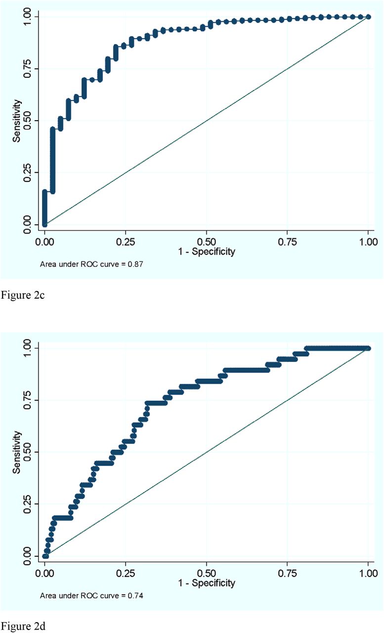 NfL as a biomarker for neurodegeneration and survival in Parkinson