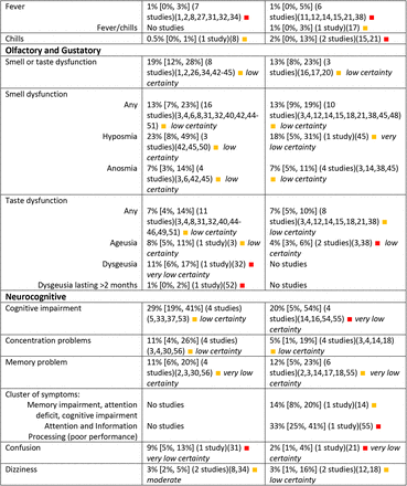 Table 2.