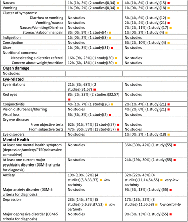 Table 2.