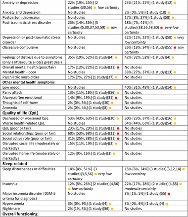 Table 2.