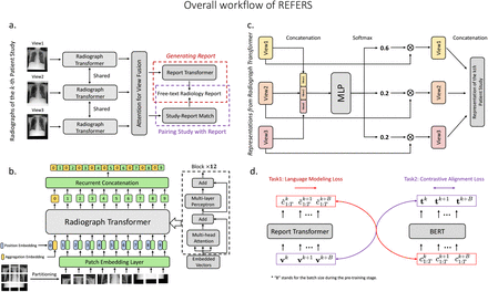 Figure 1: