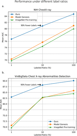 Figure 2: