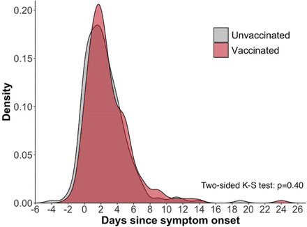 Supplemental figure 3.