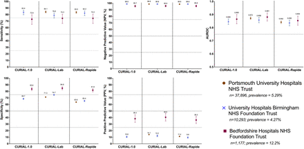 Figure 2: