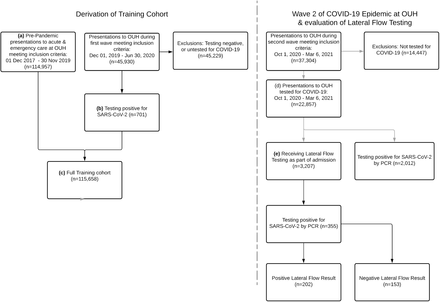 Supplementary Figure S2: