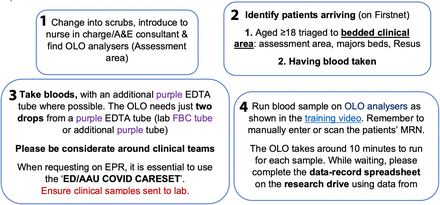 Supplementary Figure S3: