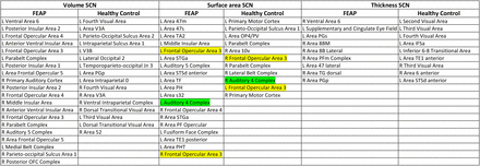 Table 2: