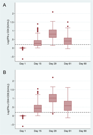 Figure 2.