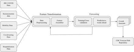 Figure 1: