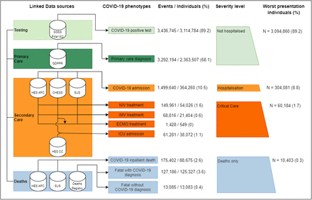 Figure 1: