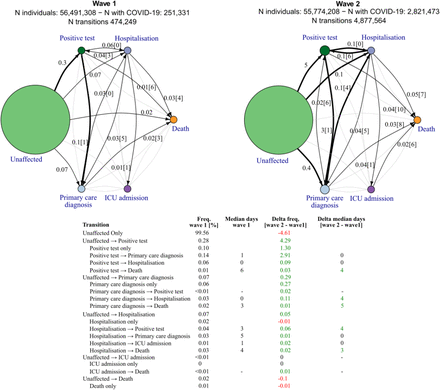 Figure 4: