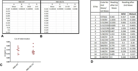 Supplementary Figure 1.